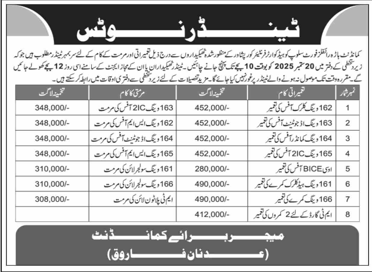 Pakistan Army Peshawar Tender Notice